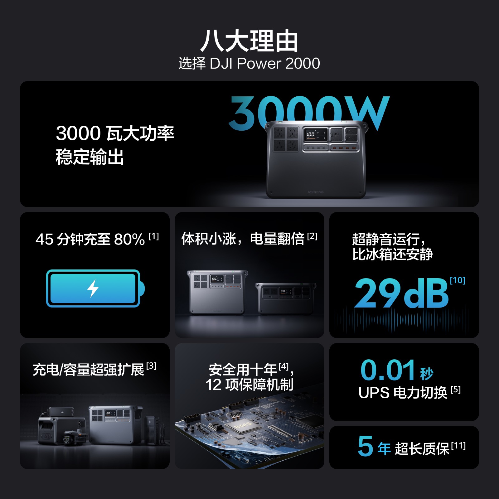 New Product D JI POWER 2000 Fa - Outdoor Power Products 评论和价格