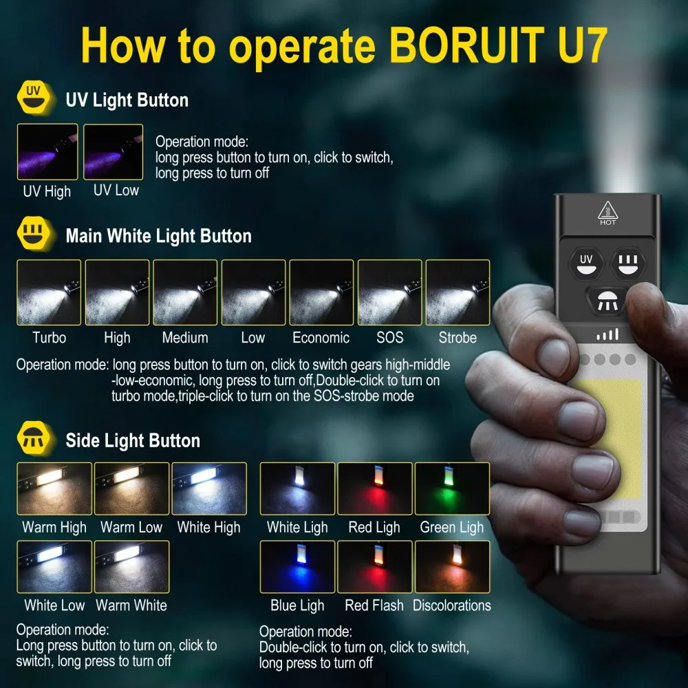 BORUiT U7 UV LED EDC Flashligh - Outdoor Power Bank 评论和价格